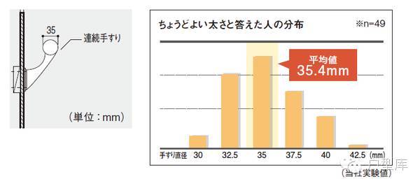 日本养老住宅四大设计原则，让老人居住更方便_25