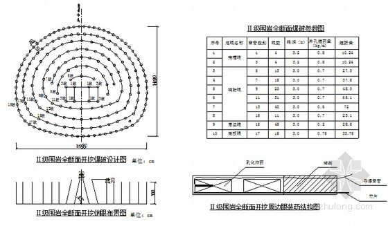 [浙江]不良地质双向掘进单压式明洞门隧道施工方案124页附计算书-爆破设计图 