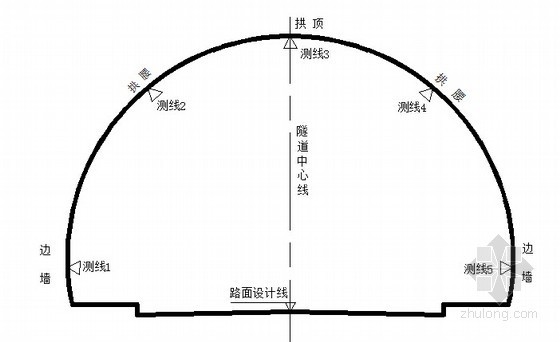 著名机构编制隧道专项检测报告161页（外观强度缺陷）-雷达检测测线布置图 