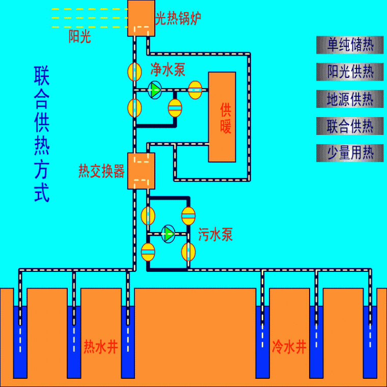 暖通设备图集资料下载-行业专业人士必备的各种暖通设备的原理动态图及暖通设计学习步骤