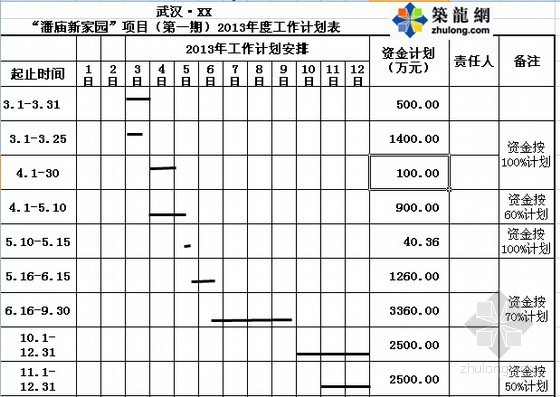 成本测算管理实例资料下载-[武汉]公寓住宅项目成本测算实例