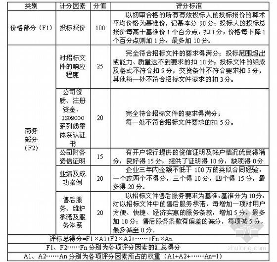 污水技术标书资料下载-[湖南]污水处理设施清淤改造工程邀标书（2014年最新）