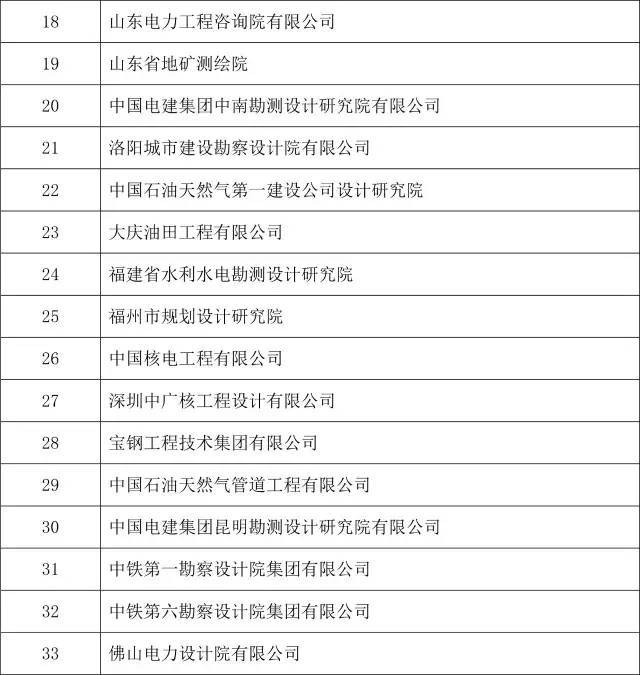 2016年度国家工程建设（勘察设计）优秀QC小组名单公布_13