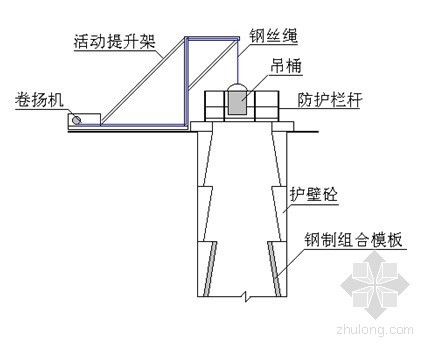 挖孔桩桩长计算资料下载-[昆明]某人工挖孔灌注桩孔施工组织设计