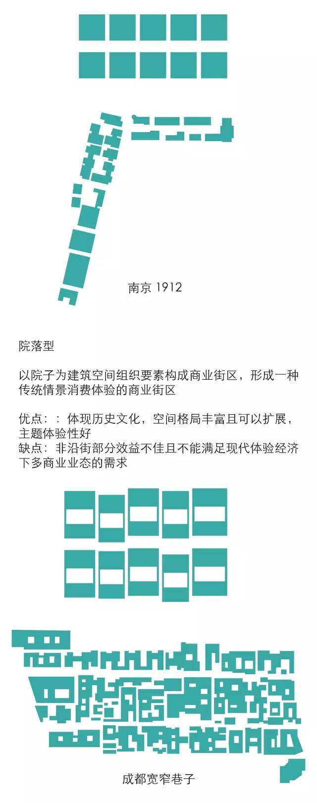 太古里、三里屯、新天地、田子坊等开放式商业街区设计最全解构-T1RNDvBjxT1RCvBVdK.jpg