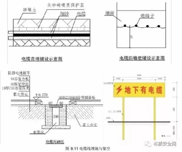 工地施工用电安全必须做好这八点！_11