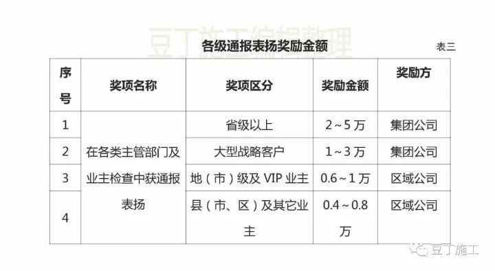 工程获得了鲁班奖，项目部和个人能奖励多少钱？这家一线知名施工_5