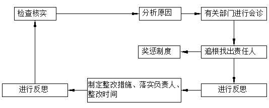 PPP项目施工工作简报资料下载-施工质量要搞好，管理制度不能少！