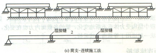 连续梁桥的构造设计，有图有真相！_11