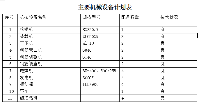 冬季施工机械设备资料下载-特大桥下部结构冬季施工方案（word，18页）