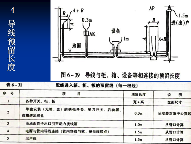 建筑安装工程定额预算与编制-导线预留长度