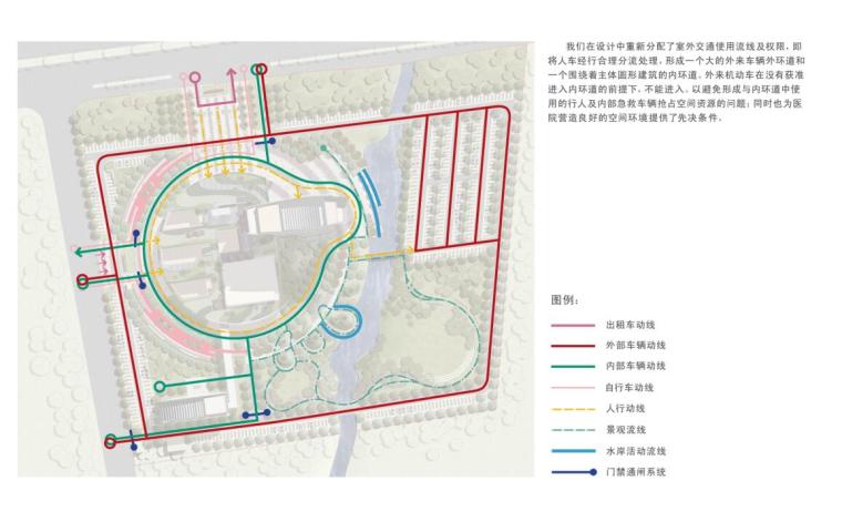 [上海]某妇幼保健院景观方案设计文本（包含PDF+70页）-交通分析