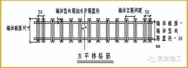 “教科书级”工程指南，质监站力荐！_9