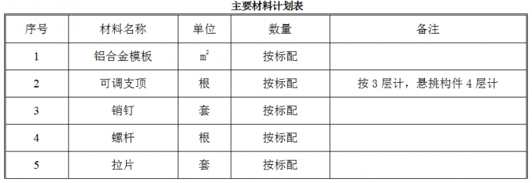 万科拉片式铝模板工程专项施工方案揭秘！4天一层，纯干货!_8