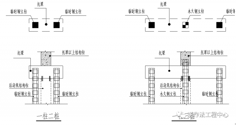 逆作法中竖向支承系统设计概述_6