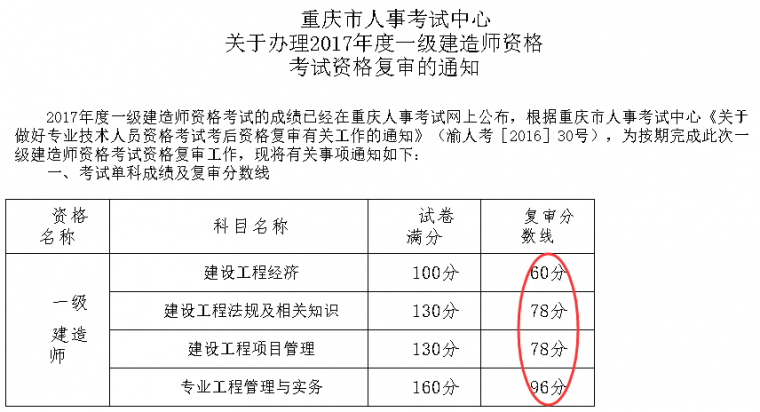 2017土木工程考研分数资料下载-七省市已发通知，一建考试“资格审查”时间公布！