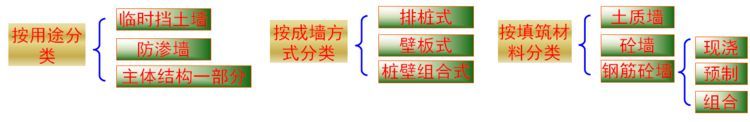 地铁地下连续墙施工精细讲解，即学即用！_3