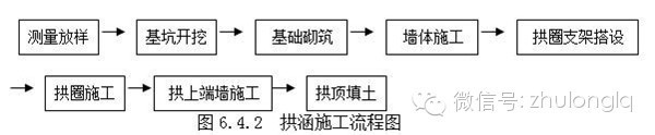 [赶紧收藏]19种道路施工流程，没事的时候看看_17