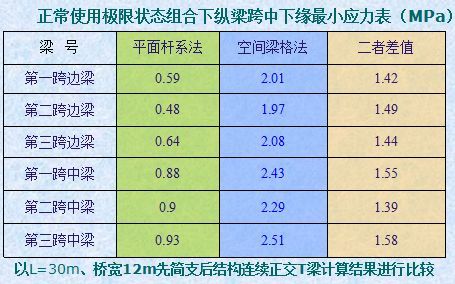 预应力T梁桥设计与施工详细解读_9