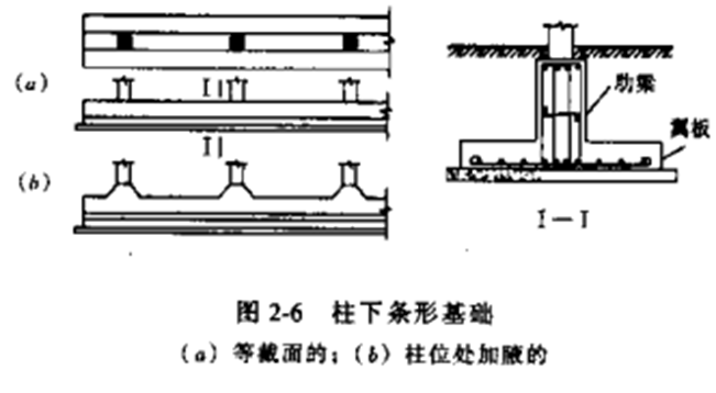 独立柱基础钢筋资料下载-柱下钢筋混凝土条形基础设计（PPT，17页）