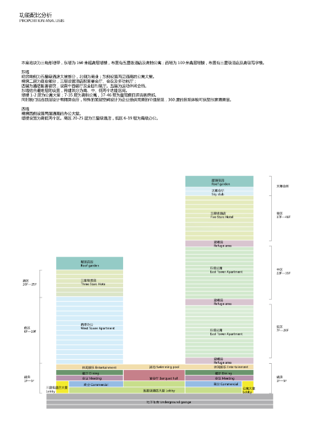 [江苏]张家港金港国际酒店建筑设计方案文本-功能配比分析