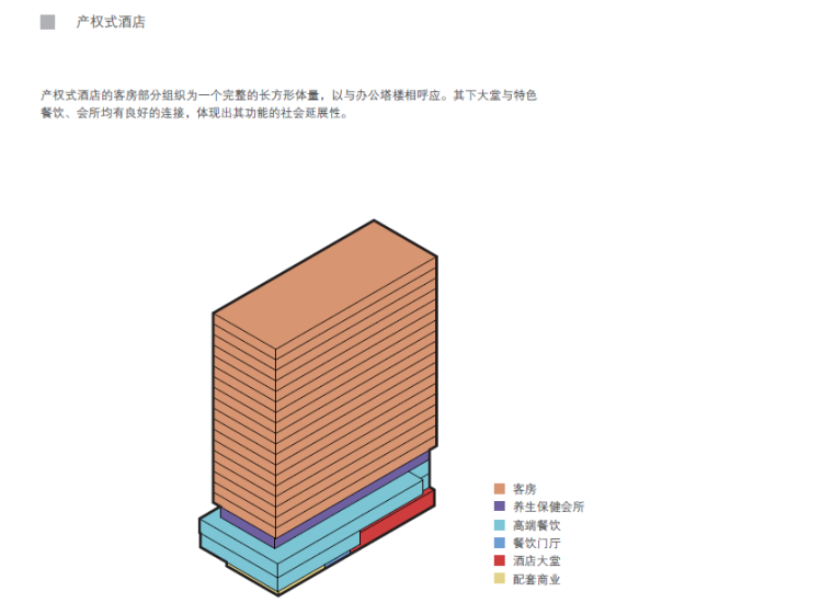 海岛中国丝绸文化创意小镇规划设计方案文本-产权式酒店