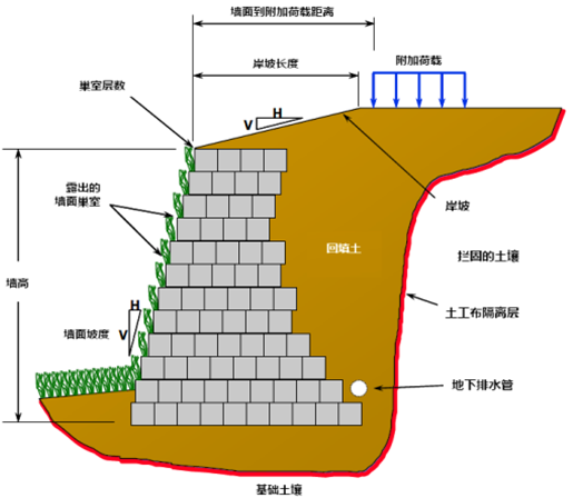 边坡工程地质问题稳定性分析及防治措施-边坡挡土墙及锚杆支护