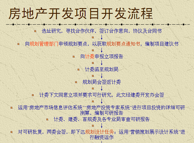 房地产知识专业培训资料下载-房地产专业知识培训讲义（76页）