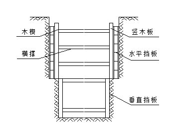 基坑专项施工方案word版（共19页）_1