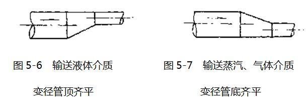 这些给排水安装的问题，你注意了没有