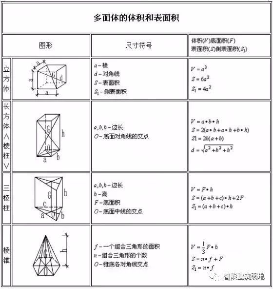 施工常用计算公式大全（2019最新版）一定要收藏！-144142vyoolemwyrrn0vvc.thumb.jpg