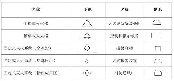 图文解析消防系统分类组成与图纸识读基础