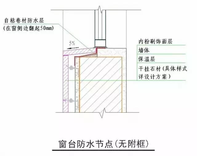 强烈建议收藏！史上最全“节点做法”！！_84