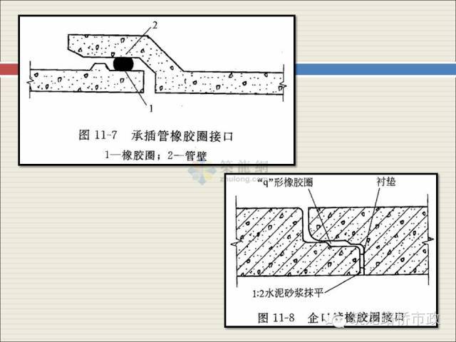 市政管道沟槽6大施工流程，你要知道的都在这了！_36