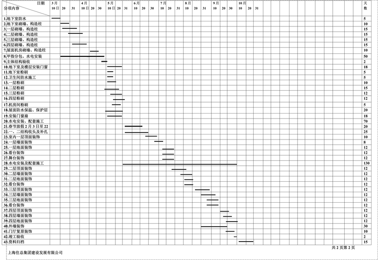 [上海]框架结构改造项目施工组织设计（168页）-施工总进度计划1