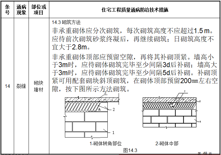 [南宁]住宅工程质量通病防治技术措施（25条）-砌块墙材裂缝质量通病