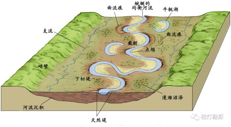 经典、实用的地质学图，就该是这样的！_1