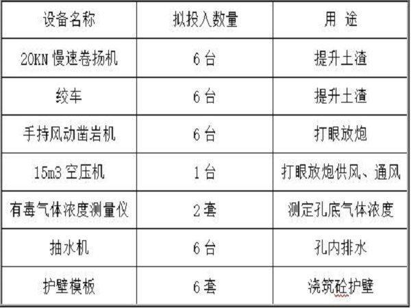 减隔震施工专项方案资料下载-抗滑桩安全施工专项方案