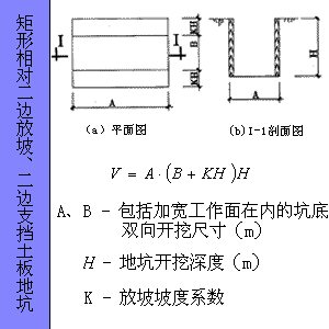 最全工程常用各种图形的计算公式汇总，全给你找好了！_74