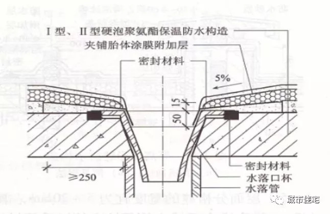 知名施工企业总结的屋面细部做法及控制要点_20