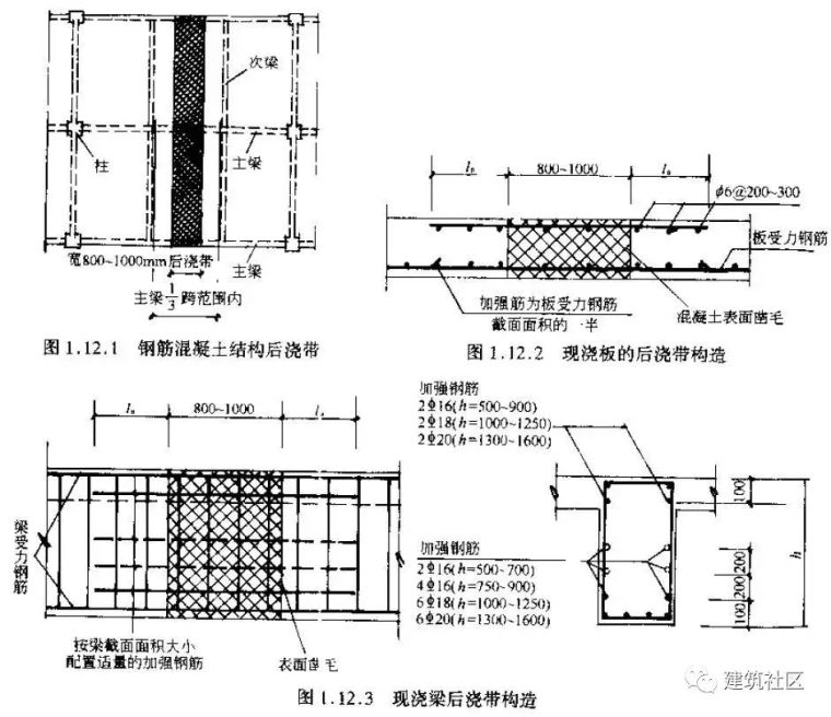 变形缝、施工缝及后浇带区别及做法！-1708175102.jpg