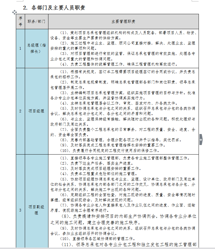 施工总体部署-21页-人员职责