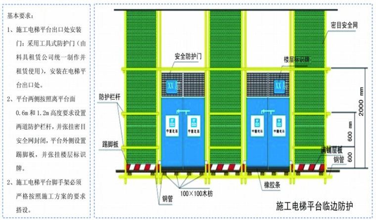 建筑工程三宝、四口及临边防护安全培训材料PPT（180页）-施工电梯运料平台安全防护