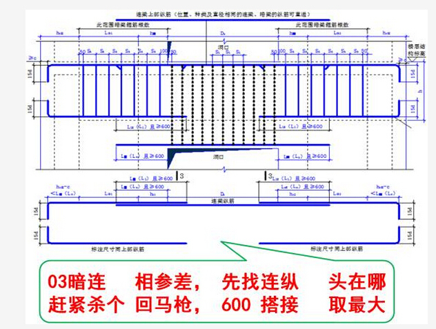 最形象的剪力墙钢筋平法记忆方法-QHW}]LQ($B053KLLINO06JB.jpg