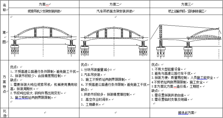 咸阳西立交特大桥(64+136+64m)连续梁-拱施工方案_2