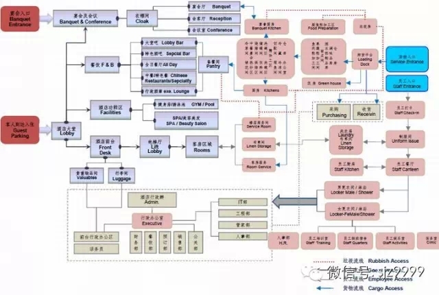 客房行政套间资料下载-万达酒店设计要点总结