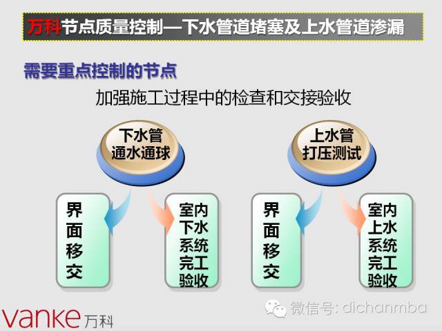 万科装修房项目施工工序流程管理(全套)_16