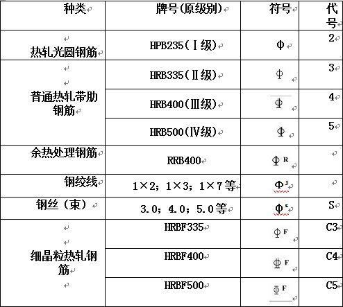 好看好用的桥梁工程图，你值得拥有！_20