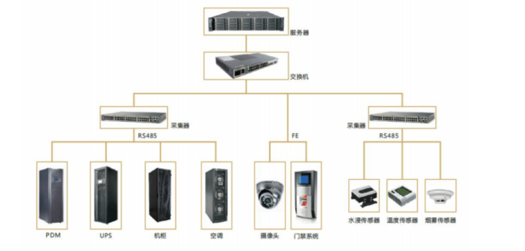 某公司IDC数据中心解决方案_11