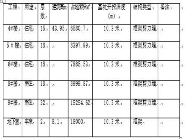 防汛应急抢险应急预案资料下载-深基坑防汛应急预案Word版（共16页）